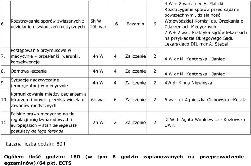 Praktyka sądów lekarskich na przykładzie Okręgowego Sądu Lekarskiego DIL mgr A. Stebel 7. Postępowanie przymusowe w medycynie przesłanki, warunki, konsekwencje 4h W 4 Zaliczenie 2 4 W dr M.