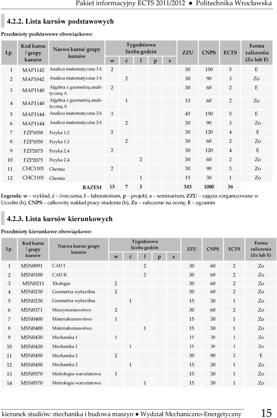 MAP1140 4 MAP1140 Algebra z geometrią analityczną A Algebra z geometrią analityczną A 2 30 60 2 E 1 15 60 2 Zo 5 MAP1144 Analiza matematyczna 2A 3 45 150 5 E 6 MAP1144 Analiza matematyczna 2A 2 30 90