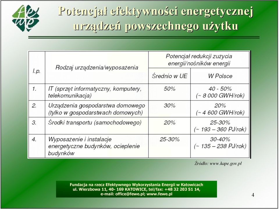 powszechnego użytku