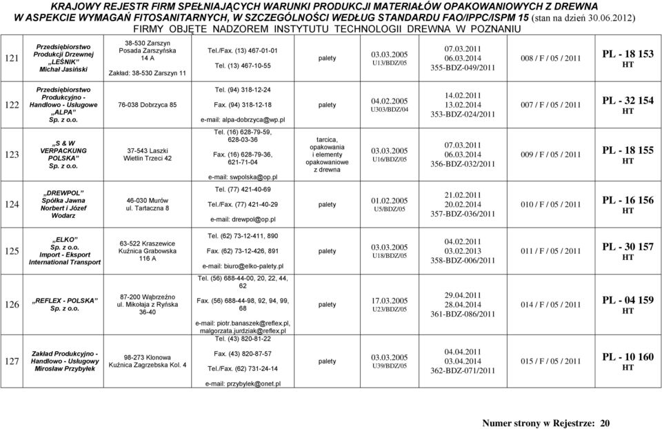 pl 04.02.2005 U303/BDZ/04 14.02.2011 13.02.2014 353-BDZ-024/2011 007 / F / 05 / 2011 PL - 32 154 123 S & W VERPACKUNG POLSKA 37-543 Laszki Wietlin Trzeci 42 Tel. (16) 628-79-59, 628-03-36 Fax.