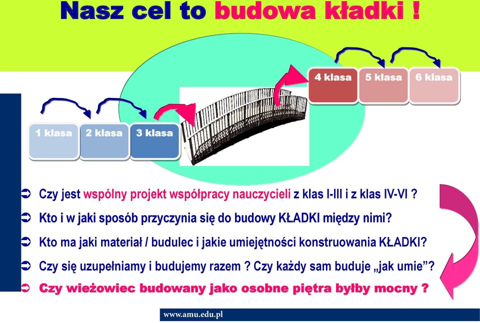 I-III i z klas IV-VI? Kto i w jaki sposób przyczynia się do budowy KŁADKI między nimi?