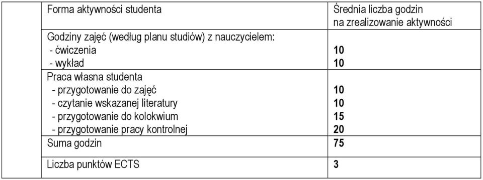 wskazanej literatury - przygotowanie do kolokwium - przygotowanie pracy kontrolnej