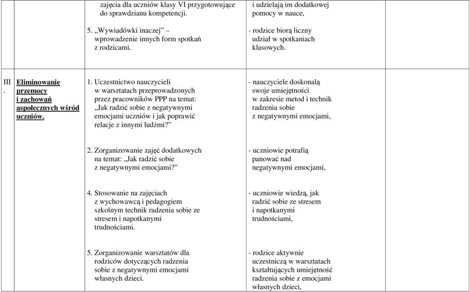 Uczestnictwo nauczycieli w warsztatach przeprowadzonych przez pracowników PPP na temat: Jak radzić sobie z negatywnymi emocjami uczniów i jak poprawić relacje z innymi ludźmi?