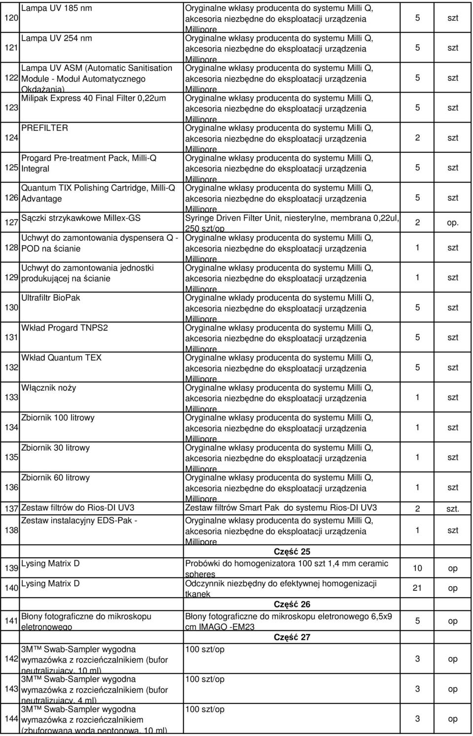 Uchwyt do zamontowania dyspensera Q - 128 POD na ścianie Uchwyt do zamontowania jednostki 129 produkującej na ścianie Ultrafiltr BioPak Oryginalne wkłady producenta do systemu Milli Q, 130 Wkład