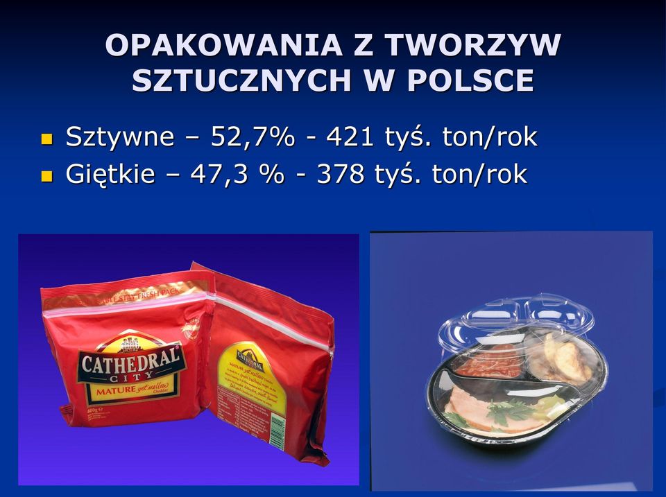Sztywne 52,7% - 421 tyś.