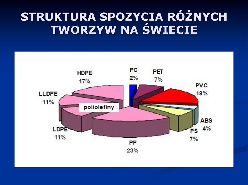 RÓŻNYCH