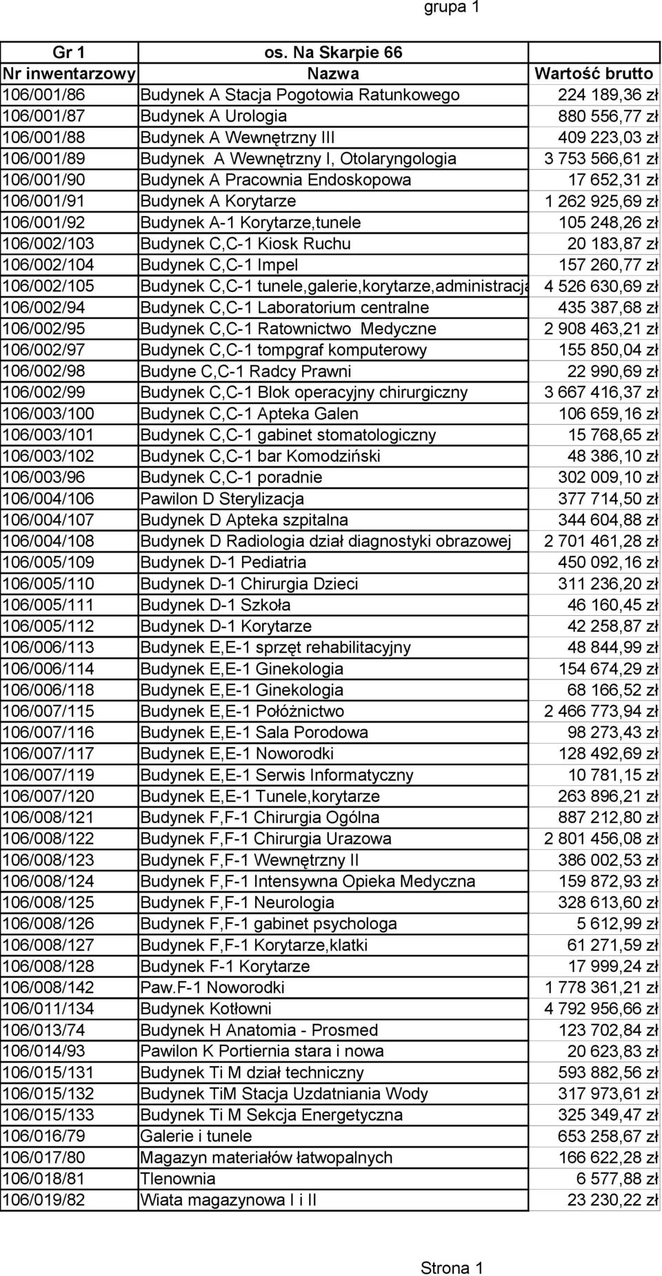 223,03 zł 106/001/89 Budynek A Wewnętrzny I, Otolaryngologia 3 753 566,61 zł 106/001/90 Budynek A Pracownia Endoskopowa 17 652,31 zł 106/001/91 Budynek A Korytarze 1 262 925,69 zł 106/001/92 Budynek