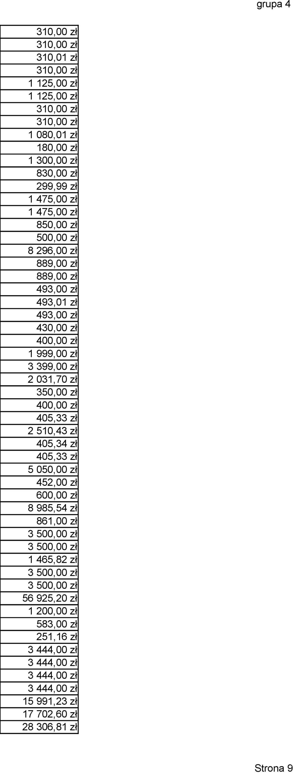 031,70 zł 350,00 zł 400,00 zł 405,33 zł 2 510,43 zł 405,34 zł 405,33 zł 5 050,00 zł 452,00 zł 600,00 zł 8 985,54 zł 861,00 zł 3 500,00 zł 3 500,00 zł 1