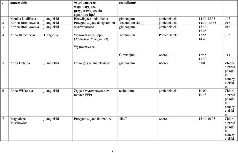 angielski Wyrównawcze i ppp (Agnieszka Macuga 3ct) Wyrównawcze Techniku Poniedziałek Ginazju wtorek 12:55-111 13.40 5 Anita Holajda j. angielski kółko języka angielskiego ginazju wtorek 8.