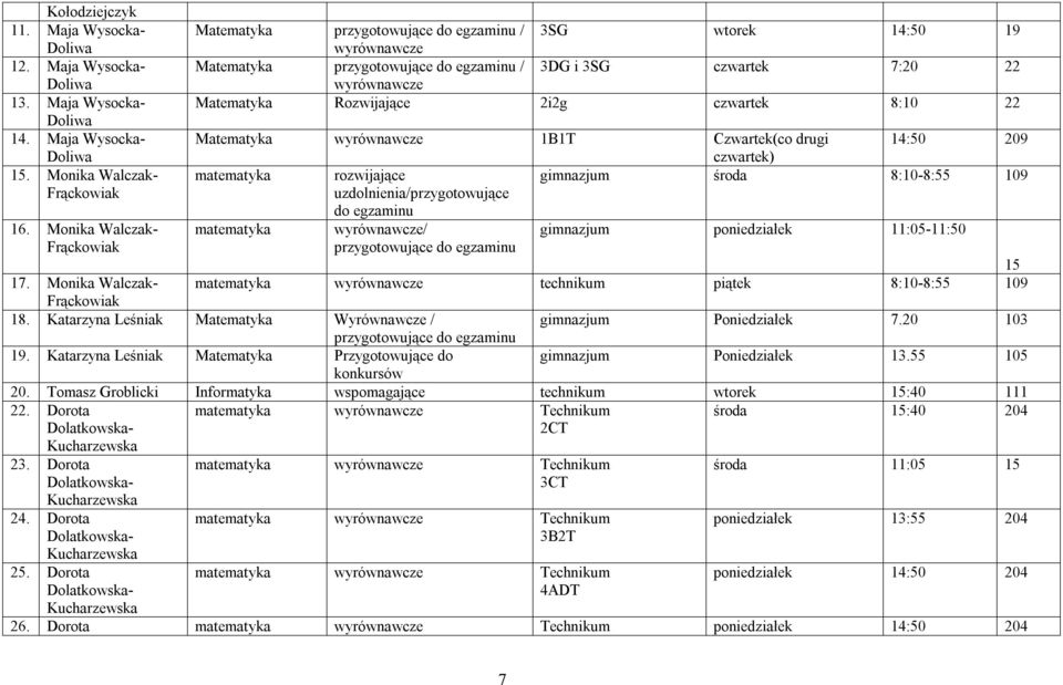 2i2g czwartek 8:10 22 Mateatyka wyrównawcze 1B1T Czwartek(co drugi czwartek) 14:50 209 ateatyka rozwijające ginazju środa 8:10-8:55 109 uzdolnienia/przygotowujące do egzainu 16.