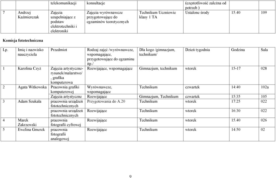 Iię i nazwisko ciela Przediot 1 Karolina Czyż Zajęcia artystycznerysunek/alarstwo/, grafika koputerowa 2 Agata Witkowska Pracownia grafiki koputerowej 3 Ada Szukała 4 Marek Zakrzewski 5 Ewelina Gerek