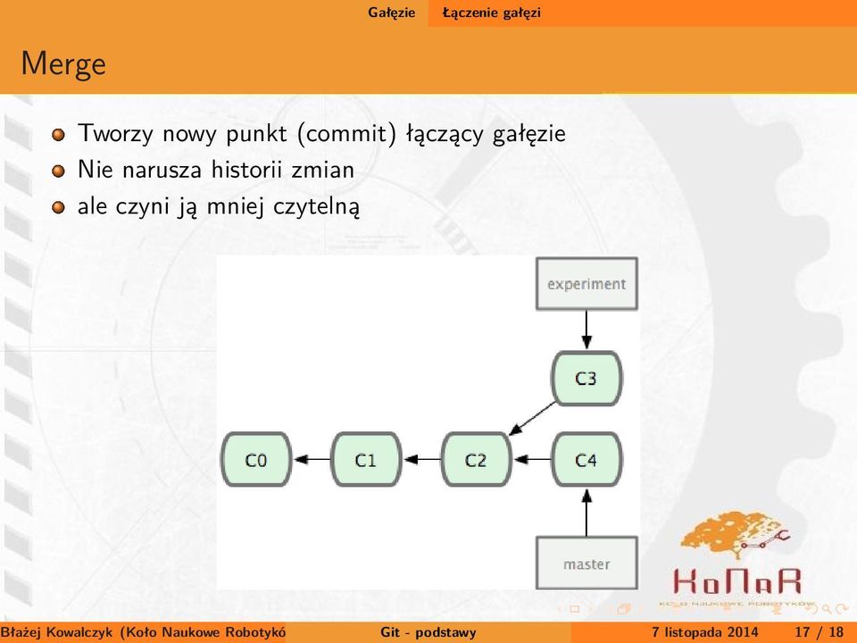 ale czyni ją mniej czytelną Błażej Kowalczyk (Koło