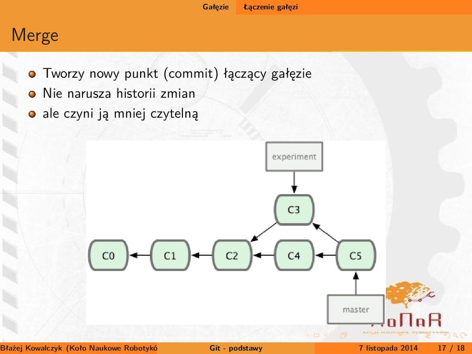 ale czyni ją mniej czytelną Błażej Kowalczyk (Koło