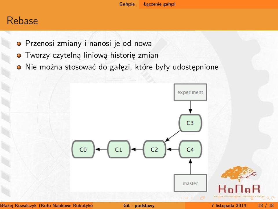 stosować do gałęzi, które były udostępnione Błażej Kowalczyk