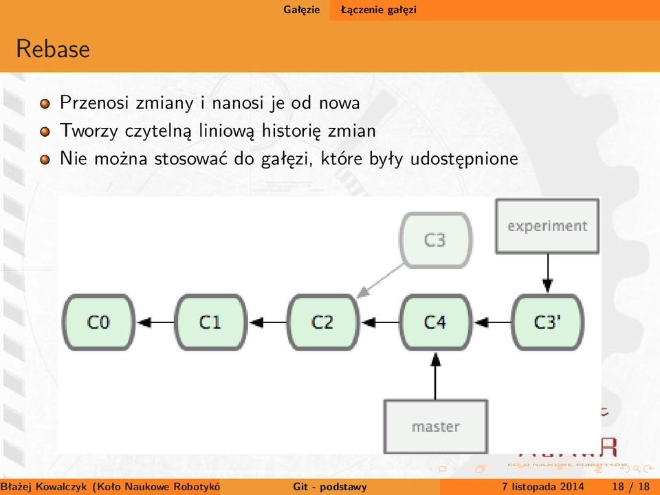 stosować do gałęzi, które były udostępnione Błażej Kowalczyk