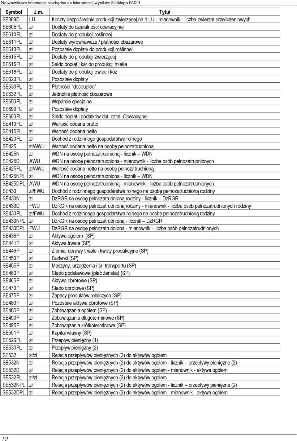 do produkcji mleka SE618PL zł Dopłaty do produkcji owiec i kóz SE620PL zł Pozostałe dopłaty SE630PL zł Płatności "decoupled" SE632PL zł Jednolita płatność obszarowa SE650PL zł Wsparcie specjalne