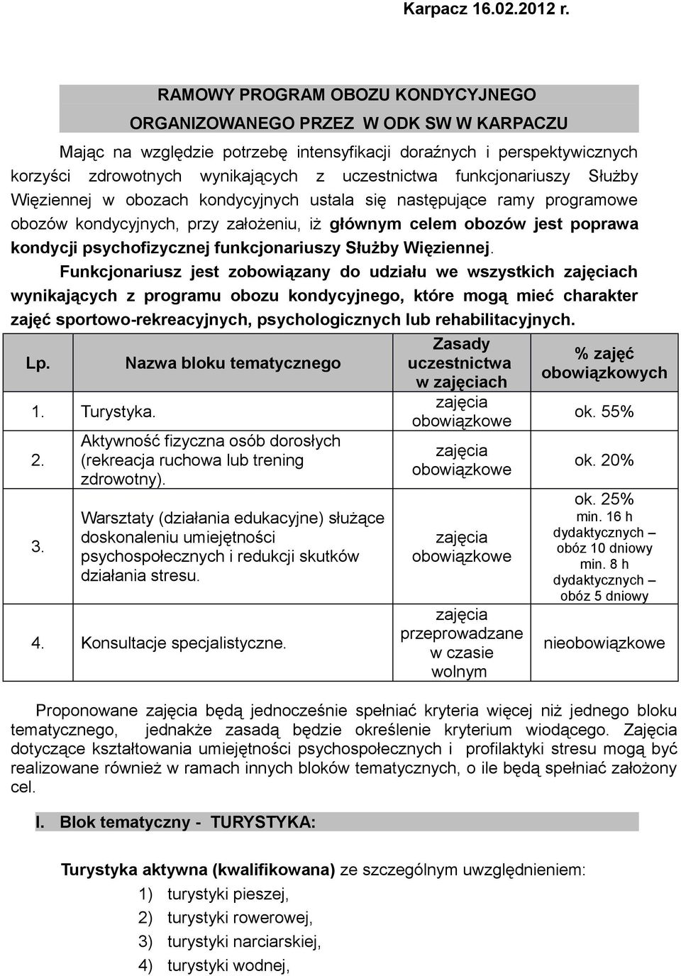 funkcjonariuszy Służby Więziennej w obozach kondycyjnych ustala się następujące ramy programowe obozów kondycyjnych, przy założeniu, iż głównym celem obozów jest poprawa kondycji psychofizycznej