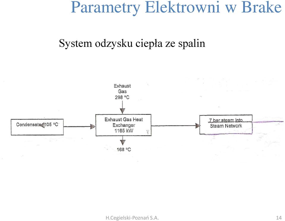 odzysku ciepła ze