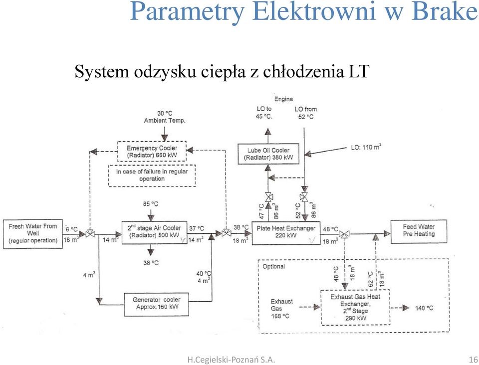 ciepła z chłodzenia LT