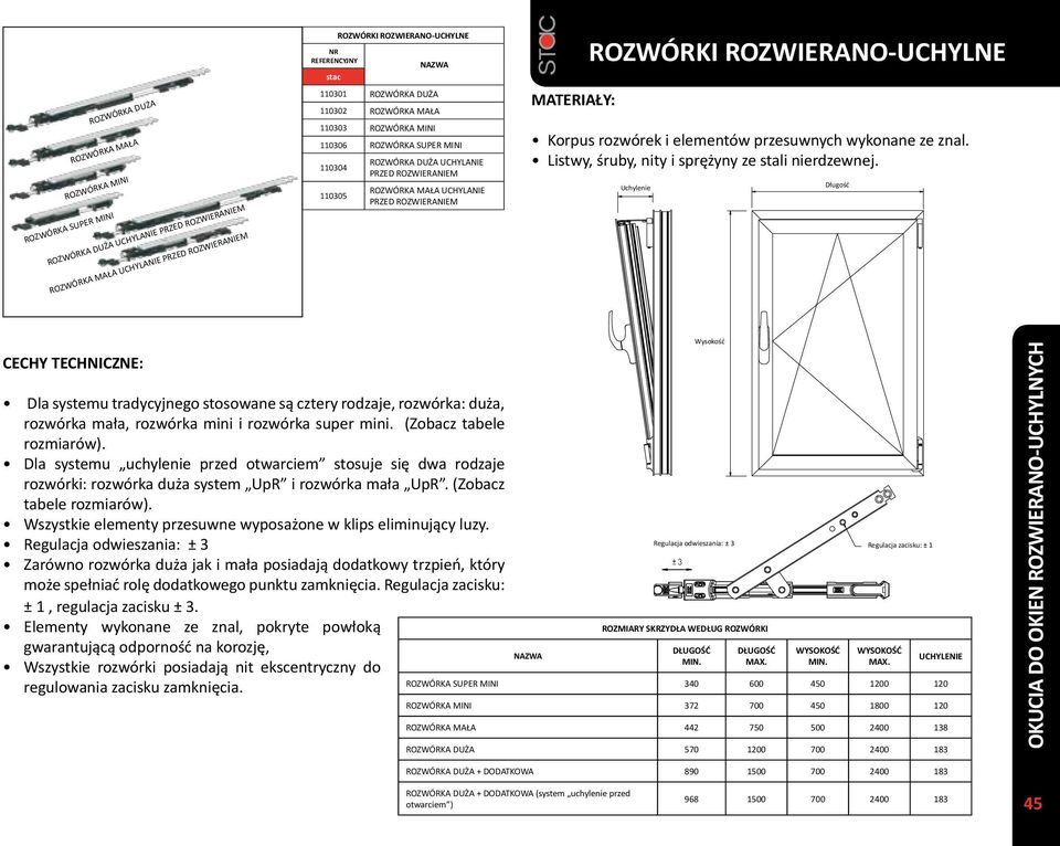 ROZWIERANO-UCHYLNE Korpus rozwórek i elementów przesuwnych wykonane ze znal. Listwy, śruby, nity i sprężyny ze stali nierdzewnej.