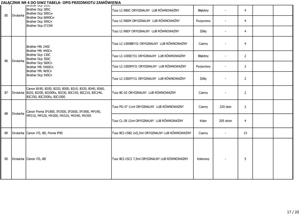 ORYGINALNY LUB Czarny - 4 Tusz LC-1000CYJ1 ORYGINALNY LUB Błękitny - 2 Tusz LC-1000MYJ1 ORYGINALNY LUB Purpurowy - 2 Tusz LC-1000YYJ1 ORYGINALNY LUB Żółty - 2 87 Canon B190, B200, B220, B300, B310,