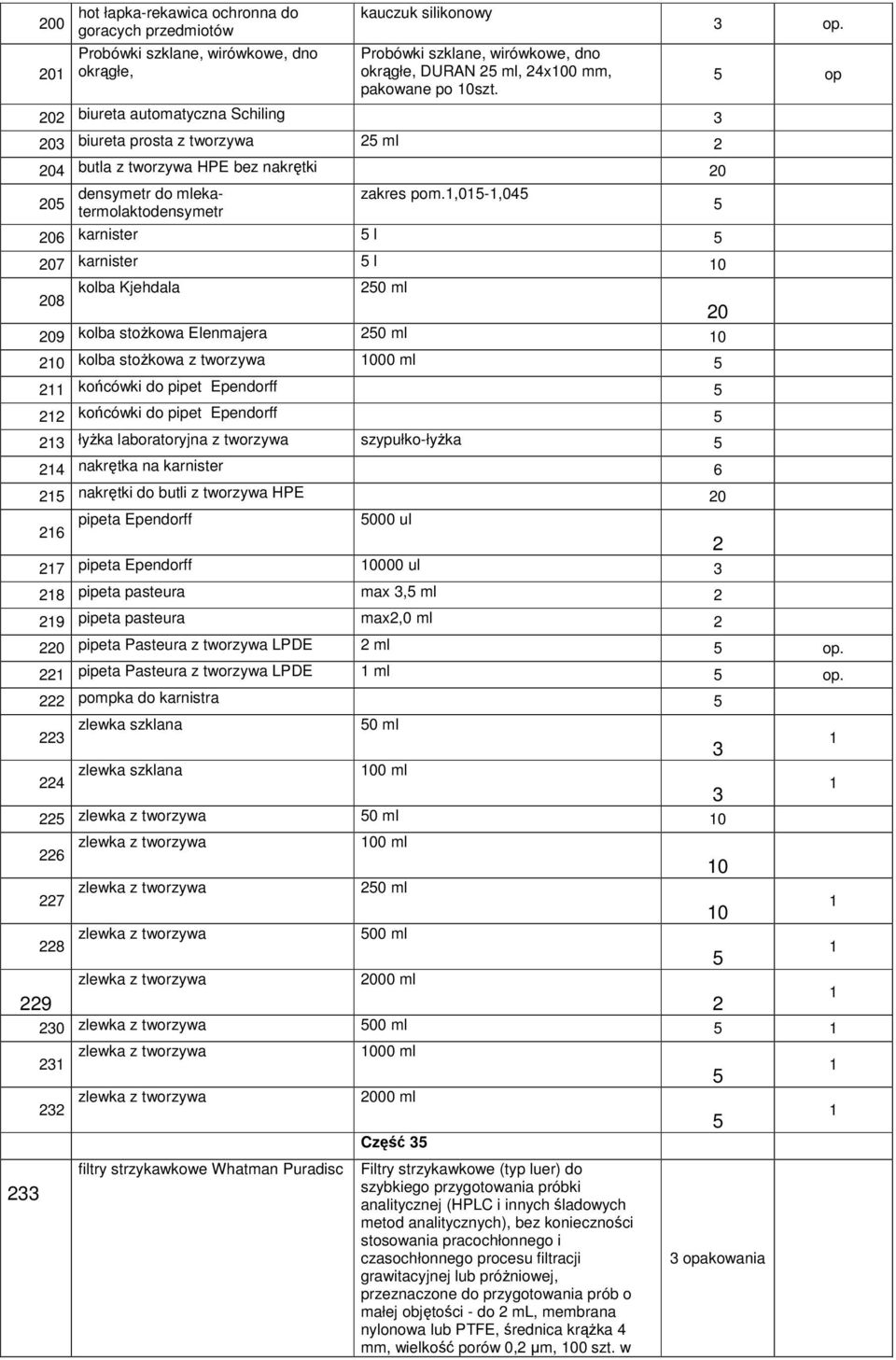 ,0-,04 6 karnister l 7 karnister l 0 kolba Kjehdala ml 8 9 kolba stożkowa Elenmajera ml 0 kolba stożkowa z tworzywa 000 ml końcówki do pipet Ependorff końcówki do pipet Ependorff 3 łyżka
