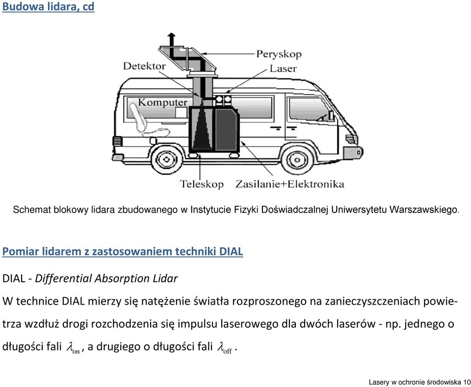 natężenie światła rozproszonego na zanieczyszczeniach powietrza wzdłuż drogi rozchodzenia się impulsu laserowego