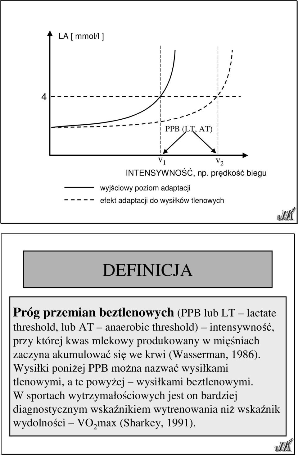 threshold, lub AT anaerobic threshold) intensywność, przy której kwas mlekowy produkowany w mięśniach zaczyna akumulować się we krwi