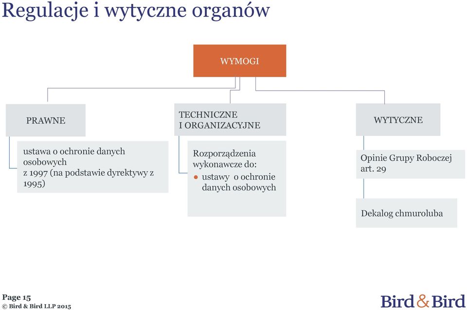 podstawie dyrektywy z 1995) Rozporządzenia wykonawcze do: ustawy o