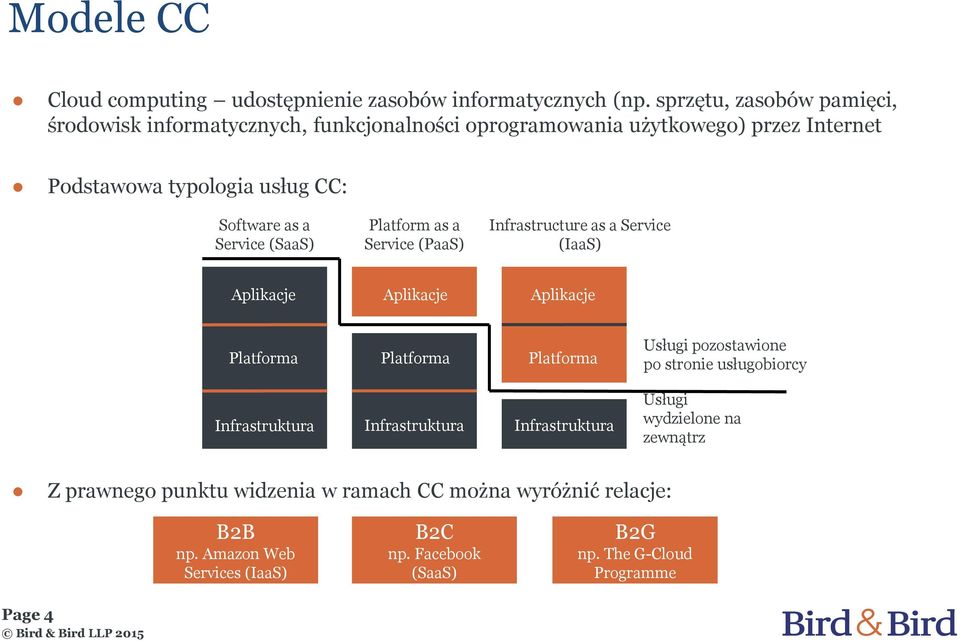 Service (SaaS) Platform as a Service (PaaS) Infrastructure as a Service (IaaS) Aplikacje Aplikacje Aplikacje Platforma Platforma Platforma Infrastruktura