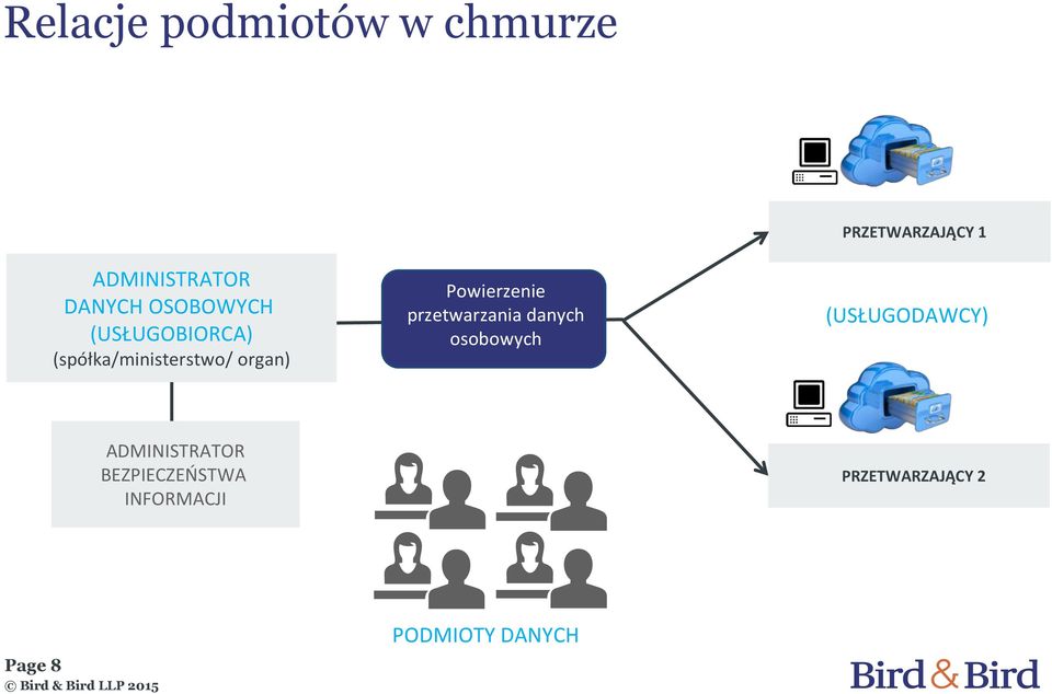 przetwarzania danych osobowych PRZETWARZAJĄCY 1 (USŁUGODAWCY)