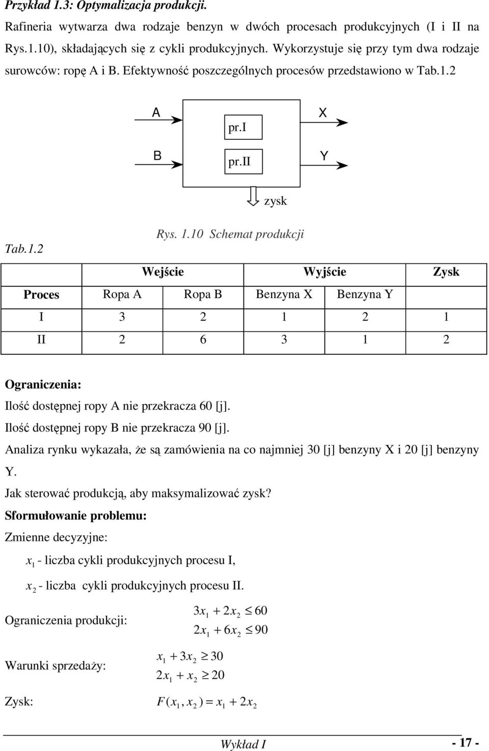 . Wejście Wyjście Zysk Proces Ropa A Ropa B Bezya X Bezya Y I II 6 Ograiczeia: Ilość dostępej ropy A ie przekracza 6 [j]. Ilość dostępej ropy B ie przekracza 9 [j].