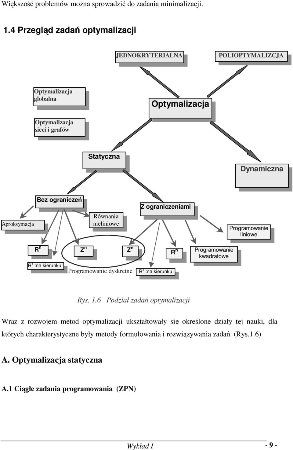 Aproksymacja Bez ograiczeń Rówaia ieliiowe Z ograiczeiami Programowaie liiowe R Z Z R Programowaie kwadratowe R :a kieruku Programowaie dyskrete R :a kieruku