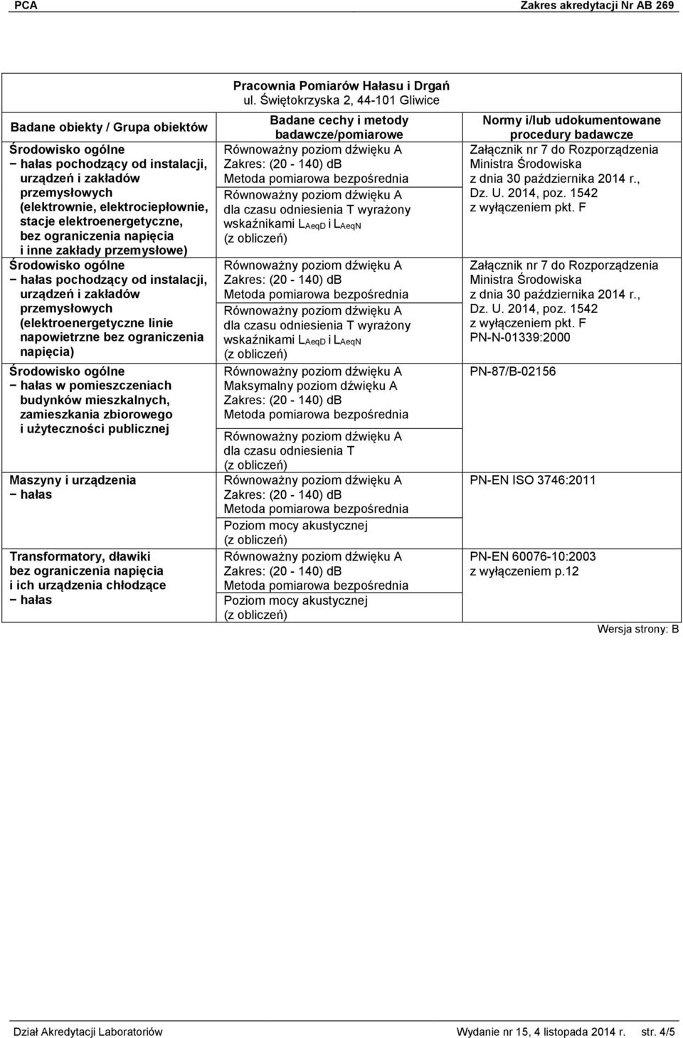 urządzenia hałas Transformatory, dławiki i ich urządzenia chłodzące hałas Pracownia Pomiarów Hałasu i Drgań dla czasu odniesienia T wyrażony wskaźnikami LAeqD i LAeqN dla czasu odniesienia T wyrażony