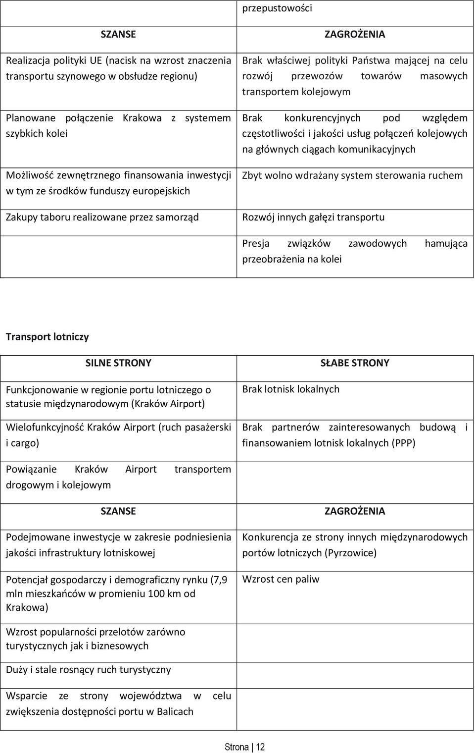 transportem kolejowym Brak konkurencyjnych pod względem częstotliwości i jakości usług połączeń kolejowych na głównych ciągach komunikacyjnych Zbyt wolno wdrażany system sterowania ruchem Rozwój