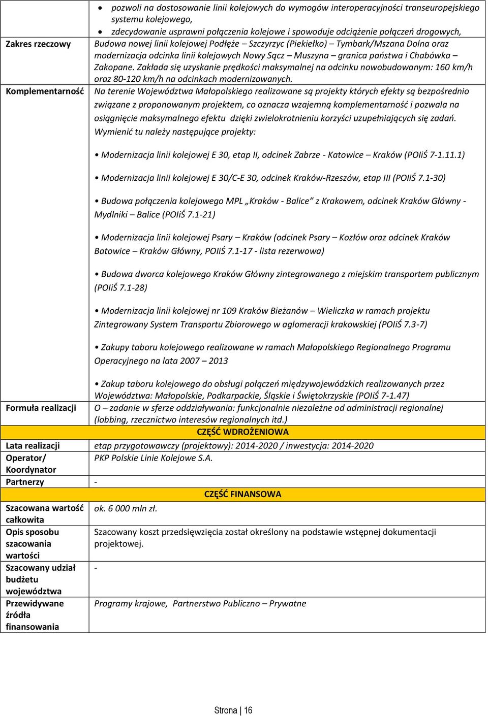 Zakopane. Zakłada się uzyskanie prędkości maksymalnej na odcinku nowobudowanym: 160 km/h oraz 80-120 km/h na odcinkach modernizowanych.