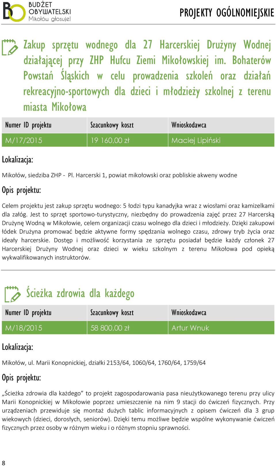 siedziba ZHP - Pl. Harcerski 1, powiat mikołowski oraz pobliskie akweny wodne Celem projektu jest zakup sprzętu wodnego: 5 łodzi typu kanadyjka wraz z wiosłami oraz kamizelkami dla załóg.