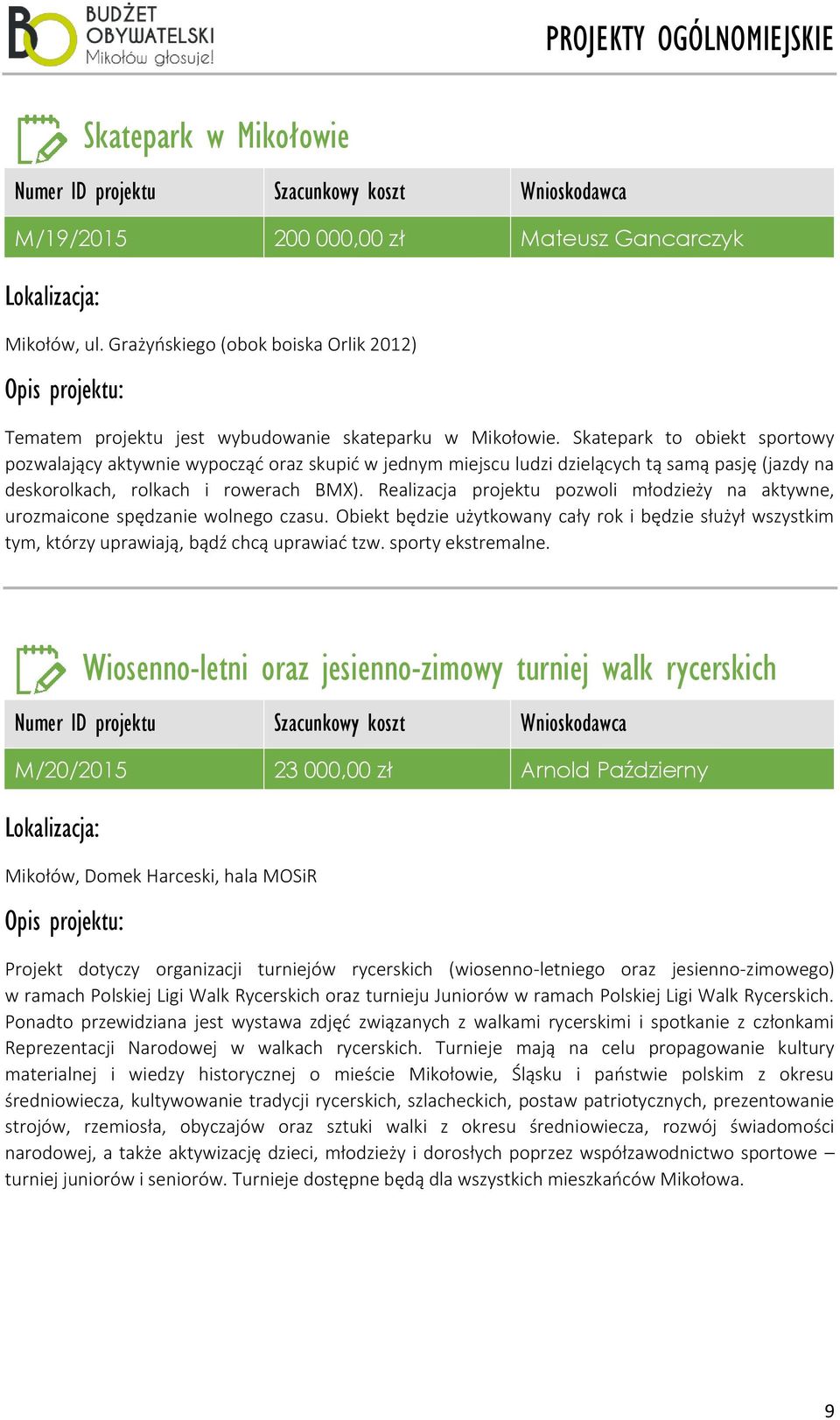 Realizacja projektu pozwoli młodzieży na aktywne, urozmaicone spędzanie wolnego czasu. Obiekt będzie użytkowany cały rok i będzie służył wszystkim tym, którzy uprawiają, bądź chcą uprawiać tzw.