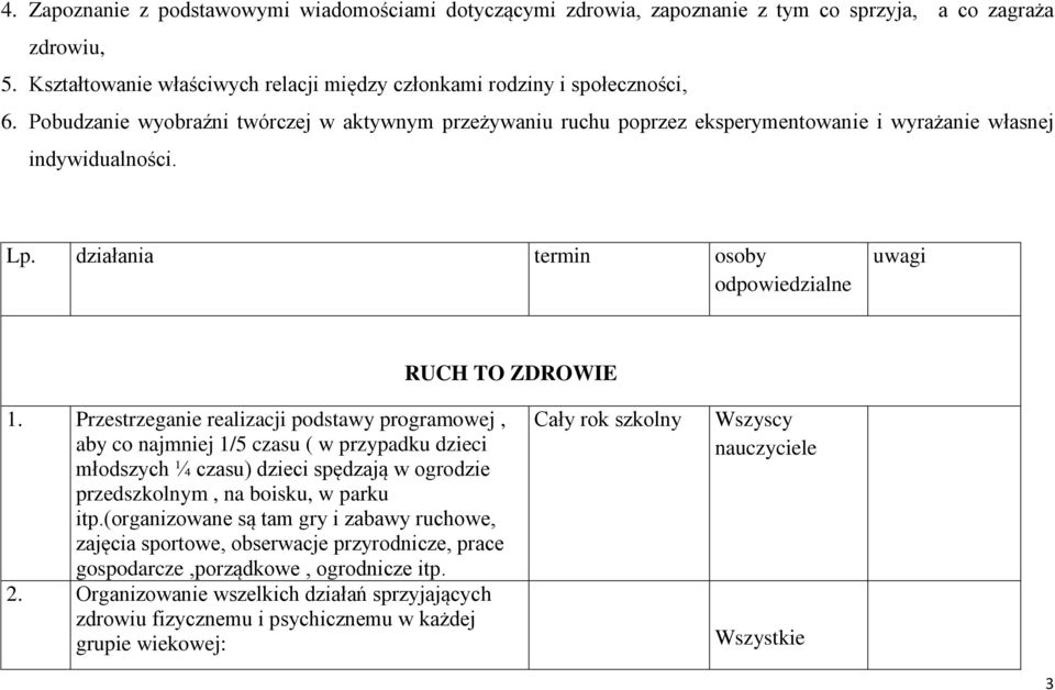 Przestrzeganie realizacji podstawy programowej, aby co najmniej 1/5 czasu ( w przypadku dzieci młodszych ¼ czasu) dzieci spędzają w ogrodzie przedszkolnym, na boisku, w parku itp.