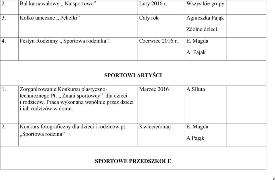 Zorganizowanie Konkursu plastycznotechnicznego Pt. Znani sportowcy dla dzieci i rodziców.