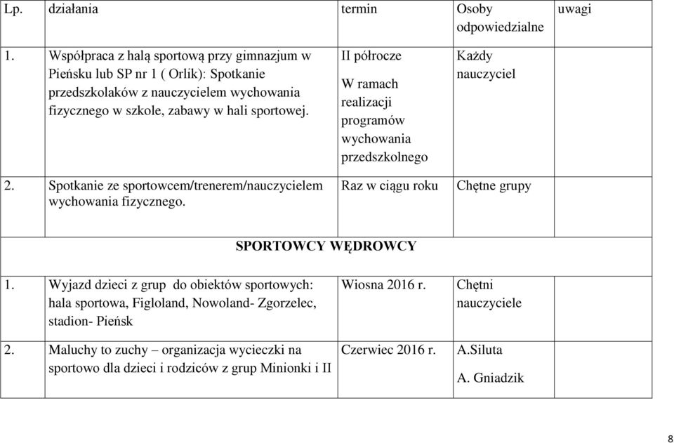 Spotkanie ze sportowcem/trenerem/m wychowania fizycznego.