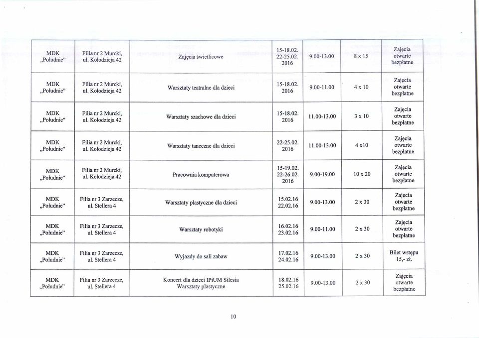 Kołodzieja 42 Pracownia komputerowa 15-19.02. 22-26.02. 2016 9.00-19.00 10 x 20 Po łudnie" Filia nr 3 Zarzecze, ul. Stellera 4 Warsztaty plastyczne dla dzieci 15.02.16 22.02.16 9.00-13.
