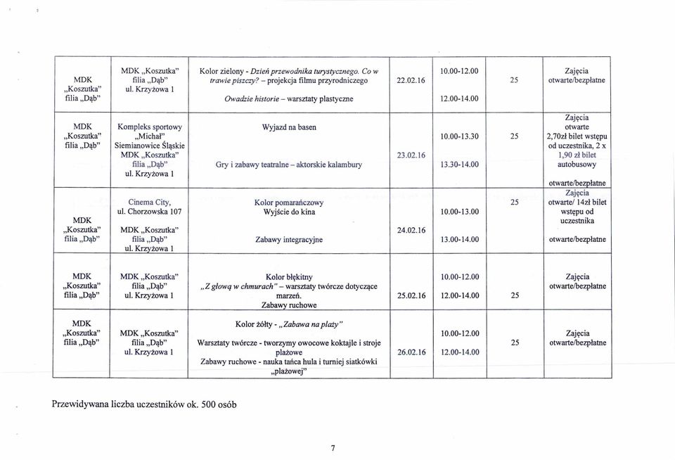 00-13.30 25 2,70z1 bilet wst ępu od uczestnika, 2 x Koszutka" 23.02.16 1,90 zł bilet filia Dąb" ul. Krzy żowa 1 Gry i zabawy teatralne aktorskie kalambury 13.30-14.
