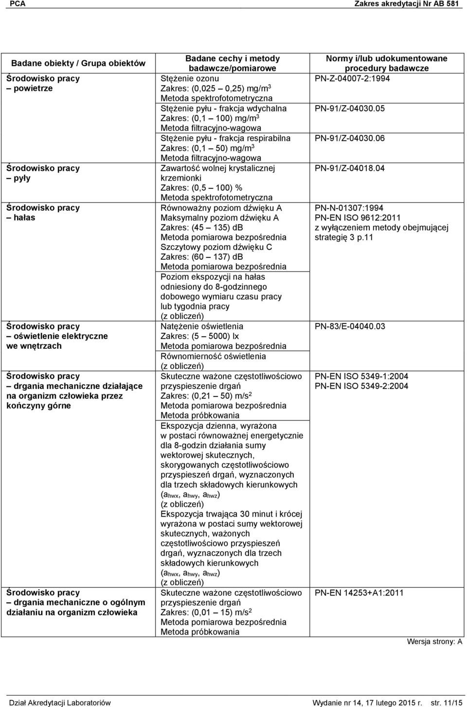 Zawartość wolnej krystalicznej krzemionki Zakres: (0,5 100) % Równoważny poziom dźwięku A Maksymalny poziom dźwięku A Zakres: (45 135) db Metoda pomiarowa bezpośrednia Szczytowy poziom dźwięku C