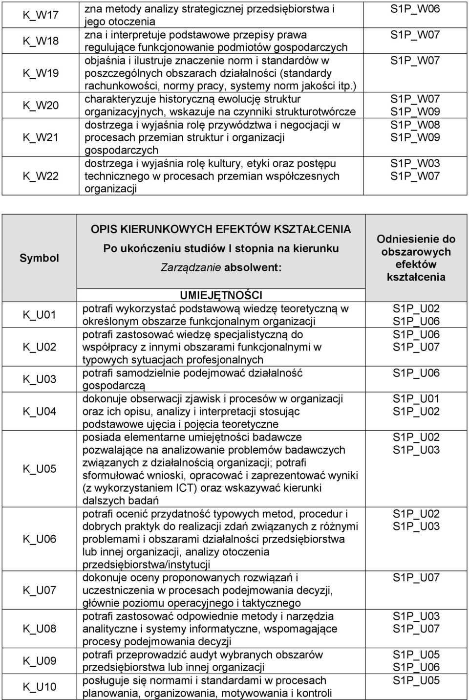 ) charakteryzuje historyczną ewolucję struktur organizacyjnych, wskazuje na czynniki strukturotwórcze dostrzega i wyjaśnia rolę przywództwa i negocjacji w procesach przemian struktur i organizacji