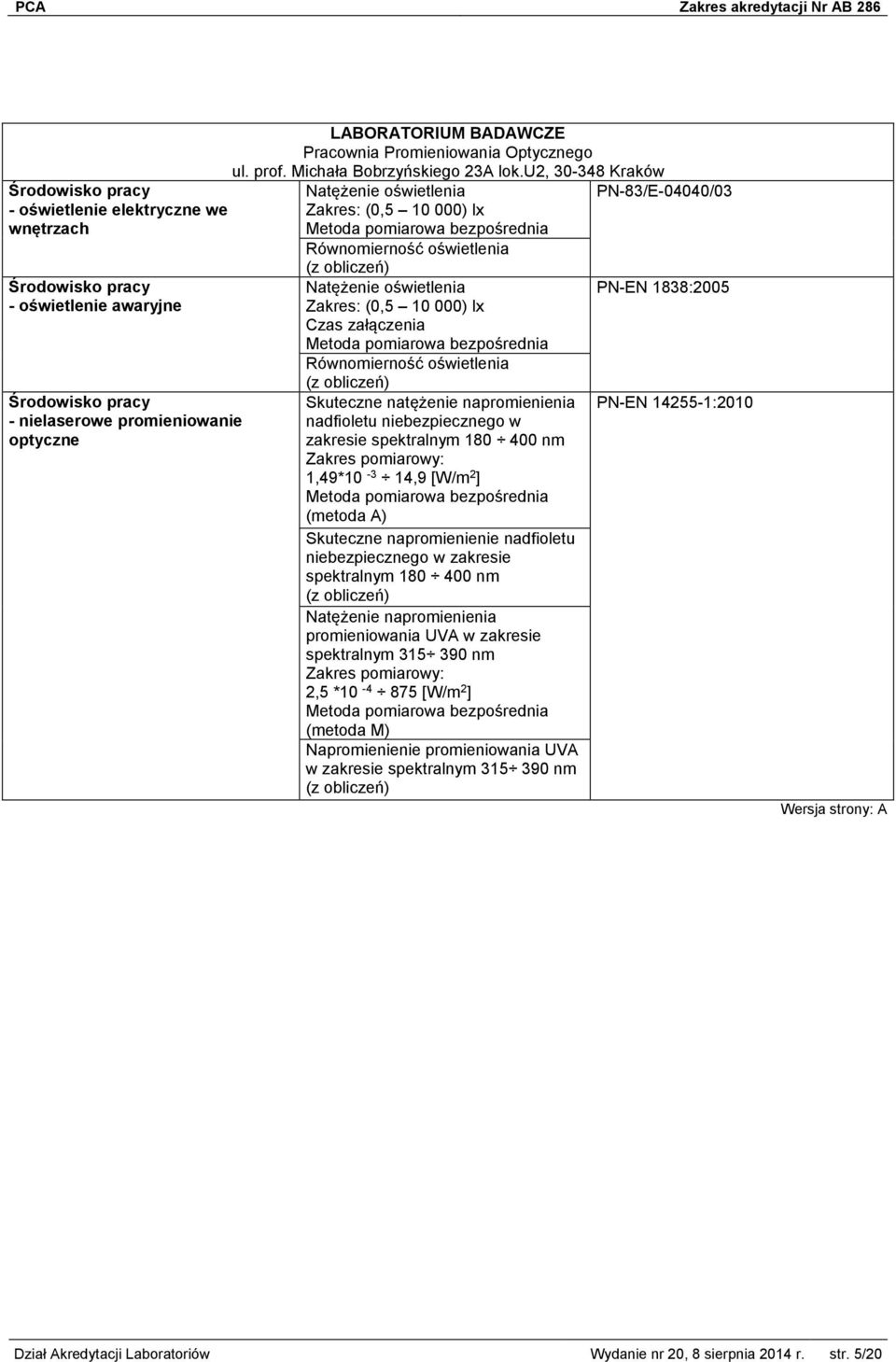 u2, 30-348 Kraków Natężenie oświetlenia Zakres: (0,5 10 000) lx Równomierność oświetlenia Natężenie oświetlenia Zakres: (0,5 10 000) lx Czas załączenia Równomierność oświetlenia Skuteczne natężenie