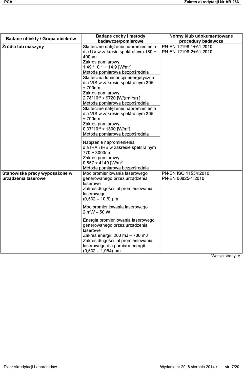 78*10-3 9720 [W/(m 2 *sr) ] Skuteczne natężenie napromienienia dla VIS w zakresie spektralnym 305 700nm Zakres pomiarowy: 0.