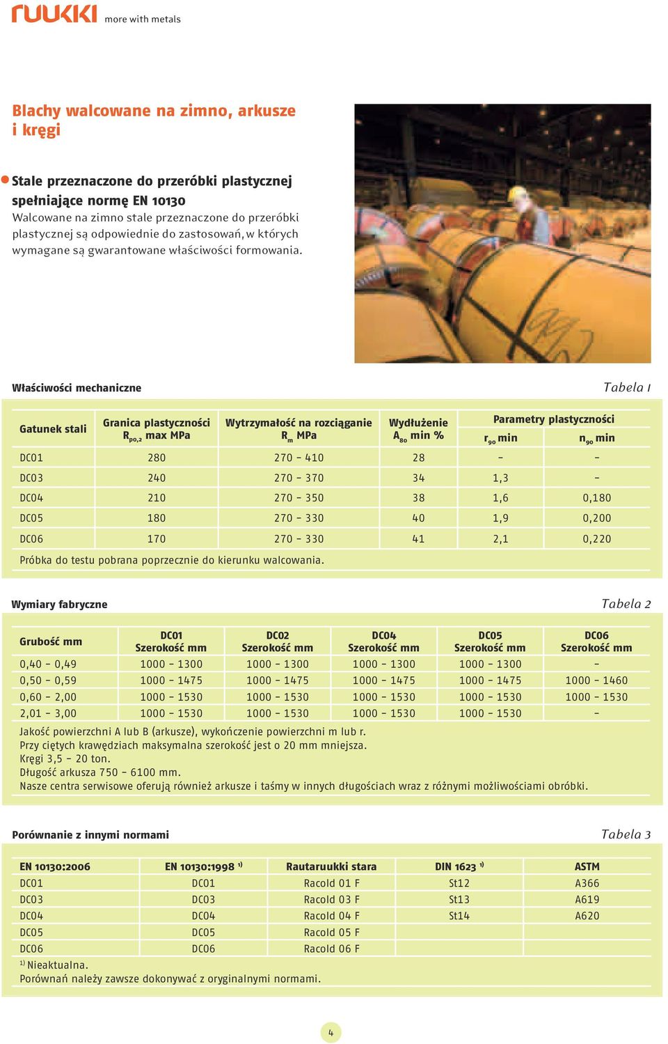 Właściwości mechaniczne Tabela 1 Gatunek stali Granica plastyczności R p0,2 max Wytrzymałość na rozciąganie R m Wydłużenie A 80 min % Parametry plastyczności r 90 min n 90 min DC01 280 270-410 28 - -