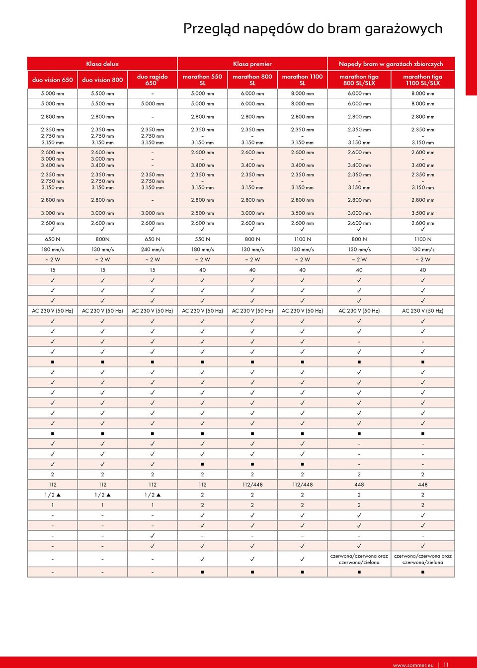 800 mm 2.800 mm 2.800 mm 2.800 mm 2.800 mm 2.800 mm 2.350 mm 2.750 mm 3.150 mm 2.350 mm 2.750 mm 3.150 mm 2.350 mm 2.750 mm 3.150 mm 2.350 mm 3.150 mm 2.350 mm 3.150 mm 2.350 mm 3.150 mm 2.350 mm 3.150 mm 2.350 mm 3.150 mm 2.600 mm 3.