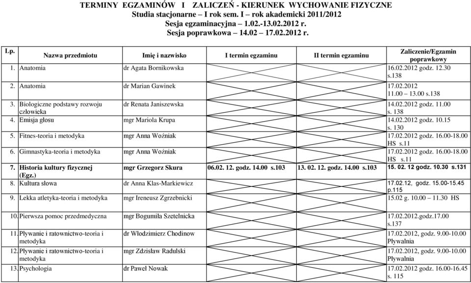 00 13.00 s.138 3. Biologiczne podstawy rozwoju człowieka dr Renata Janiszewska 14.02.2012 godz. 11.00 4. Emisja głosu mgr Mariola Krupa 14.02.2012 godz. 10.15 s. 130 5.